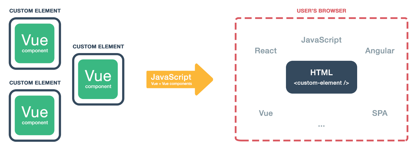 เมื่อไฟล์ Javascript ตั้งแต่เปิดบริษัทมันใหญ่เกินไป(มาก) ถึงเวลาปฏิวัติด้วย Vue-web-component-wrapper